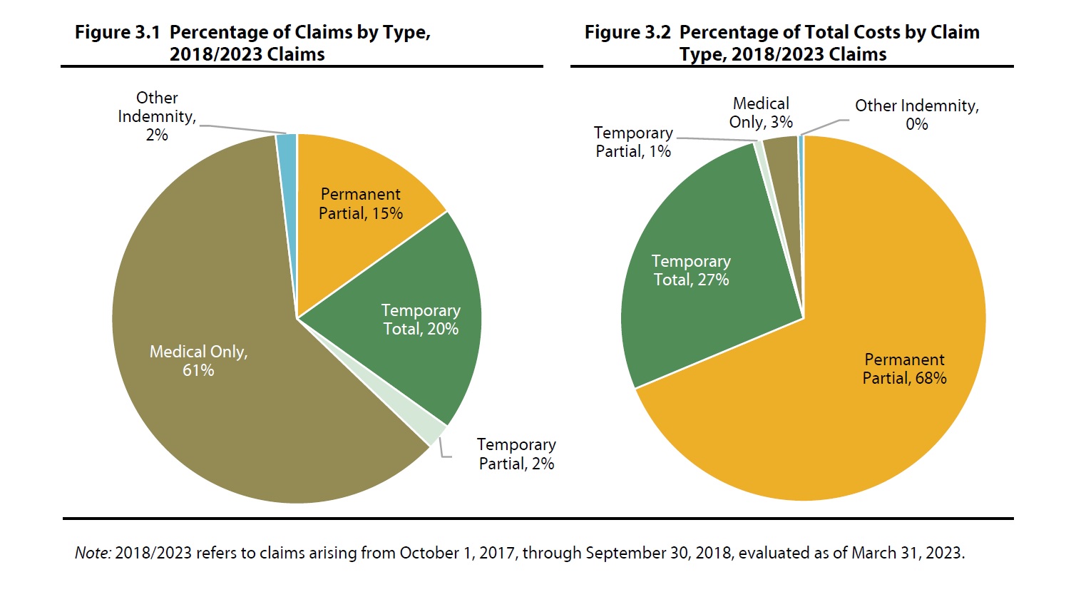 wcri-examining-the-life-cycle-of-new-york-workers-compensation-claims