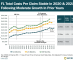 wcri-florida-costs-per-claim-remained-stable-in-the-first-two-years-of-covid-19-pandemic
