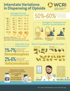 infographic-interstate-variations-in-dispensing-of-opioids-5th-edition