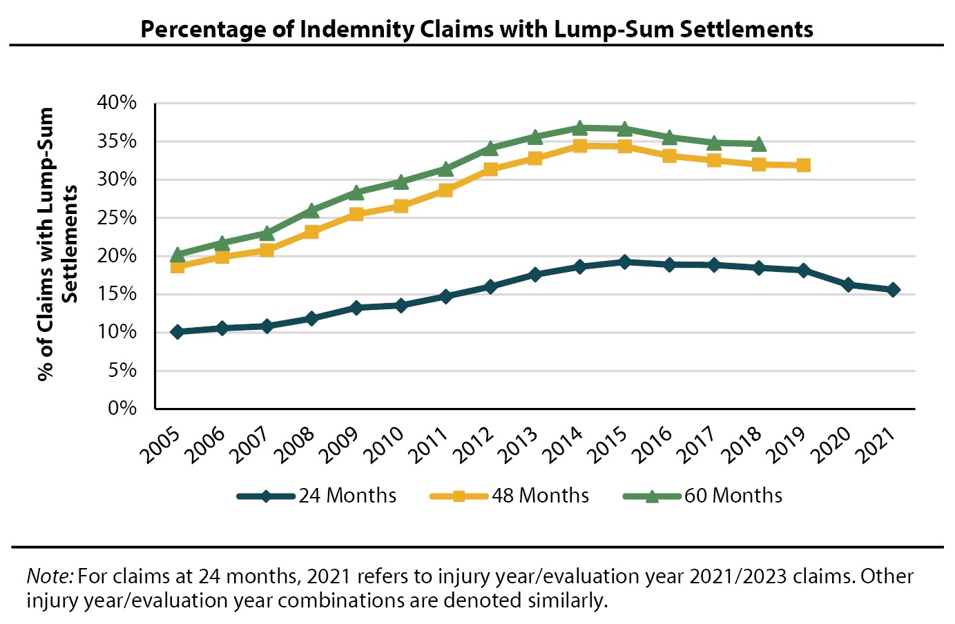 Lump_Sum_Settlement_Behavior_in_the_NY_WC_1.29.2025.jpg