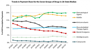 latest-drug-trends-in-28-states-the-focus-of-upcoming-free-wcri-webinar