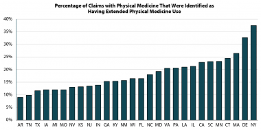 wcri-identifies-factors-associated-with-extended-use-of-physical-medicine-services