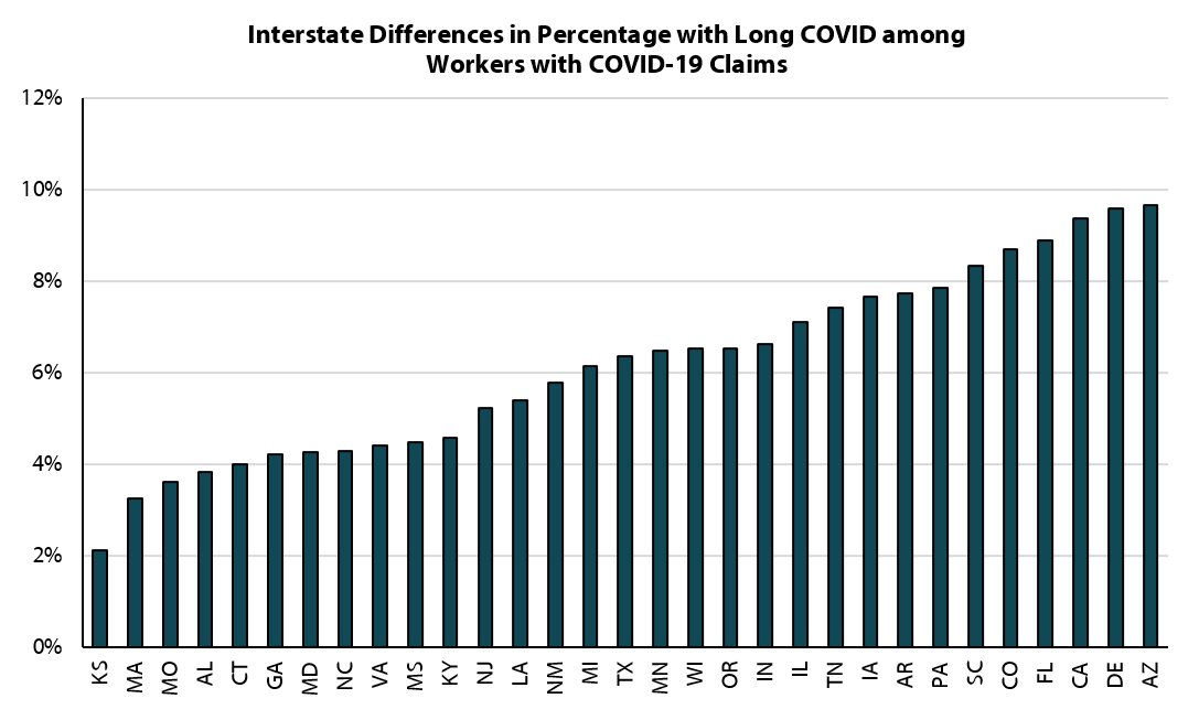 new-wcri-study-finds-that-7-percent-of-workers-with-covid-19-claims-developed-long-covid